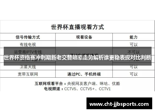 世界杯资格赛冲刺期新老交替赔率走势解析谁更稳表现对比判断