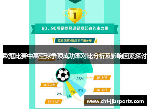 欧冠比赛中高空球争顶成功率对比分析及影响因素探讨 欧冠比赛中高空球争顶成功率对比分析及影响因素探讨
