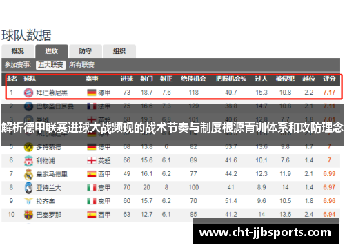 解析德甲联赛进球大战频现的战术节奏与制度根源青训体系和攻防理念 解析德甲联赛进球大战频现的战术节奏与制度根源青训体系和攻防理念